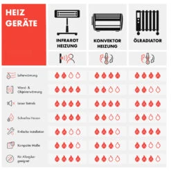 Wonderwall Air Art Smart Infrarotheizung 80x60cm 500W Wandmontage Sternennacht -Haushaltsgeräte 10035124 de 0010 logo