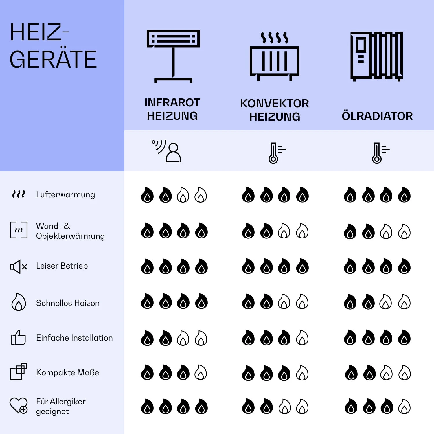 Wonderwall Air Art Smart Infrarotheizung Blaue Linie 120x60cm 700W 8 Wonderwall Air Art Smart Infrarotheizung Blaue Linie 120x60cm 700W – Bild 8
