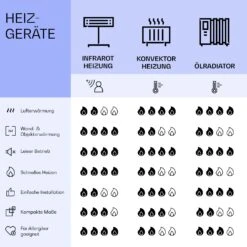 Wondersky Decken-Infrarotheizstrahler 350W 60 X 6,5 X 60 Cm (BxHxT) IP44 -Haushaltsgeräte 10038378 de 0008 logo