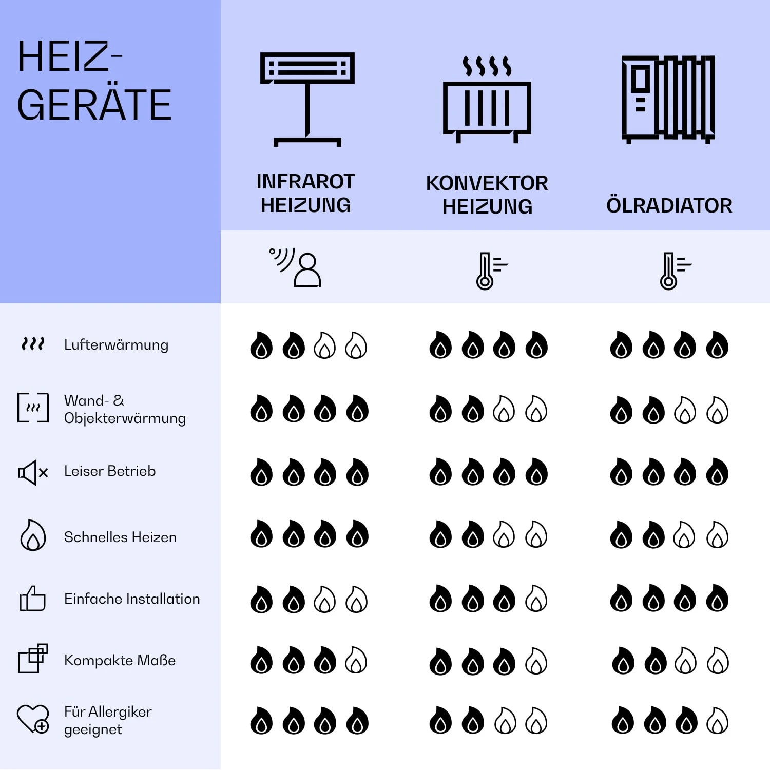 Mojave 500 Smart 2-in-1 Heizgerät Infrarot Konvektor 60x60cm 500W RGB-Licht 8 Mojave 500 Smart 2-in-1 Heizgerät Infrarot Konvektor 60x60cm 500W RGB-Licht – Bild 8