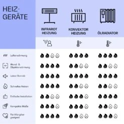 Mojave 750 Smart 2-in-1 Heizgerät Infrarot Konvektor 85x60cm 750W RGB-Licht -Haushaltsgeräte 10039818 de 0008 logo