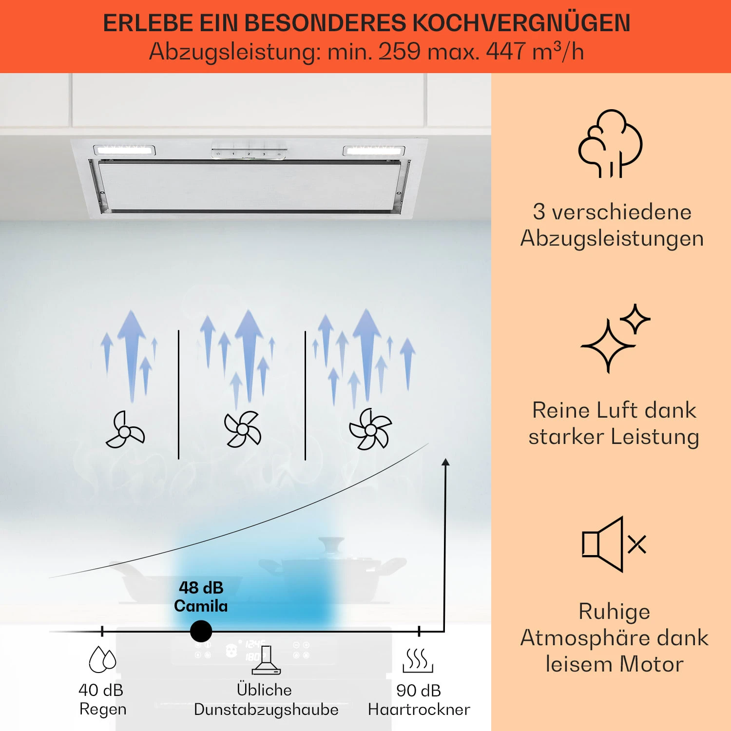 Camila Dunstabzugshaube Einbau 70 Cm 397 M³/h LED Touch Edelstahl 3 Camila Dunstabzugshaube Einbau 70 Cm 397 M³/h LED Touch Edelstahl – Bild 3